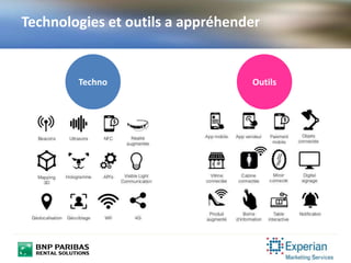 Technologies et outils a appréhender
Techno Outils
 