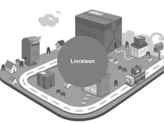 Livraison
 