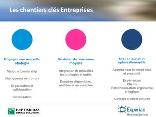 Les chantiers clés Entreprises
Engager une nouvelle
stratégie
Vision et Leadership
Changement de Culture
Organisation et
collaboration
Digitalisation
Se doter de nouveaux
moyens
Intégration de nouvelles
technologies et outils
Données disponibles,
unifiées et adressables
Mise en oeuvre et
optmisation rapide
Appréhender le temps réél,
et proximité
Expériences
Clients
Personnalisation, ergonomie
et logique
Concept à valeur ajoutée
 