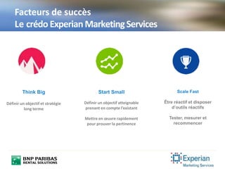 Facteurs de succès
Le crédo ExperianMarketingServices
Think Big
Définir un objectif et stratégie
long terme
Start Small
Définir un objectif atteignable
prenant en compte l’existant
Mettre en œuvre rapidement
pour prouver la pertinence
Scale Fast
Être réactif et disposer
d’outils réactifs
Tester, mesurer et
recommencer
 