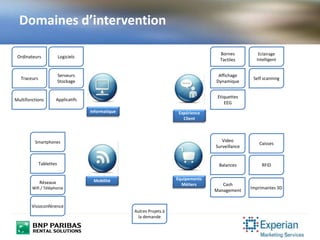 Domaines d’intervention
Multifonctions
Réseaux
Wifi / Téléphonie
Traceurs
Ordinateurs
Bornes
Tactiles
Affichage
Dynamique
Smartphones
Tablettes
Video
Surveillance
Caisses
Balances
Self scanning
Cash
Management
RFID
Etiquettes
EEG
Serveurs
Stockage
Logiciels
Autres Projets à
la demande
Eclairage
Intelligent
Mobilité
Informatique Expérience
Client
Equipements
Métiers
Applicatifs
Visioconférence
Imprimantes 3D
 