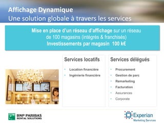 Affichage Dynamique
Une solution globale à travers les services
Mise en place d’un réseau d’affichage sur un réseau
de 100 magasins (intégrés & franchisés)
Investissements par magasin 100 k€
Services locatifs
• Location financière
• Ingénierie financière
Services délégués
• Procurement
• Gestion de parc
• Remarketing
• Facturation
• Assurances
• Corporate
 