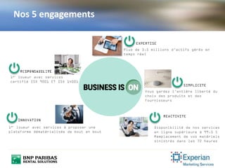 Nos 5 engagements
Plus de 3,5 millions d’actifs gérés en
temps réel
Vous gardez l’entière liberté du
choix des produits et des
fournisseurs
1er loueur avec services à proposer une
plateforme dématérialisée de bout en bout
1er loueur avec services
certifié ISO 9001 ET ISO 14001
Disponibilité de nos services
en ligne supérieure à 99,5 %
Remplacement de vos matériels
sinistrés dans les 72 heures
EXPERTISE
SIMPLICITE
INNOVATION
REACTIVITE
 