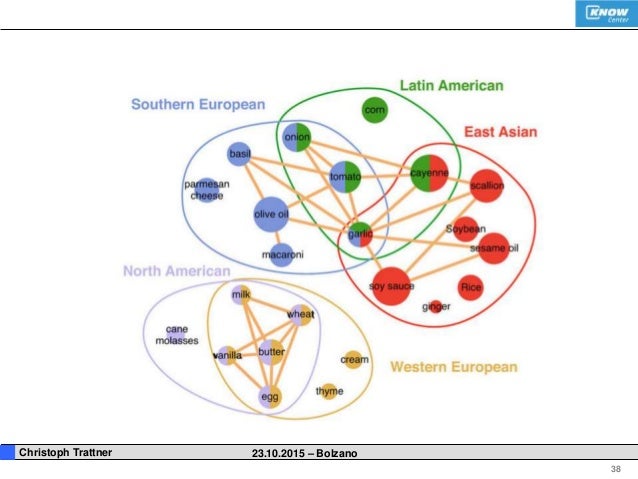 Ahn Food Networks D Ahn Food Networks D
