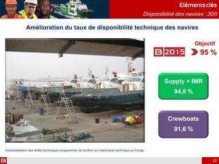 Elémentsclés
22
Crewboats
91,6 %
Supply + IMR
94,8 %
Disponibilité des navires : 2011
Industrialisation des arrêts techniques programmés de Surfers sur notre base technique au Congo
95 %
Amélioration du taux de disponibilité technique des navires
Objectif
 