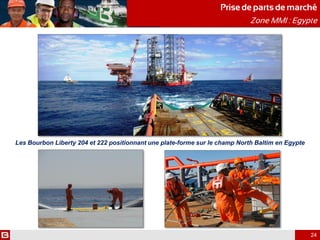 Prise de parts de marché
Zone MMI : Egypte
24
Les Bourbon Liberty 204 et 222 positionnant une plate-forme sur le champ North Baltim en Egypte
 