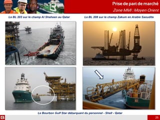 Zone MMI : Moyen Orient
25
Le BL 203 sur le champ Al Shaheen au Qatar Le BL 208 sur le champ Zakum en Arabie Saoudite
Le Bourbon Gulf Star débarquant du personnel - Shell - Qatar
Prise de part de marché
 