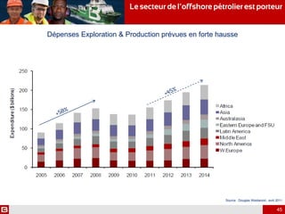45
Source : Douglas Westwood, avril 2011
Dépenses Exploration & Production prévues en forte hausse
Le secteur de l’offshore pétrolier est porteur
 