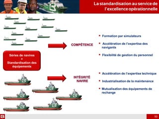 La standardisationau service de
l’excellenceopérationnelle
50
Séries de navires
+
Standardisation des
équipements
 Formation par simulateurs
 Accélération de l’expertise des
navigants
 Flexibilité de gestion du personnel
 Accélération de l’expertise technique
 Industrialisation de la maintenance
 Mutualisation des équipements de
rechange
 