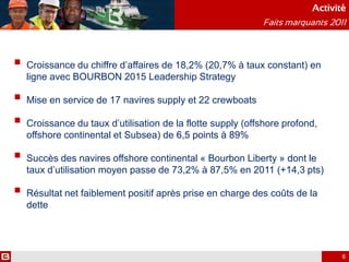  Croissance du chiffre d’affaires de 18,2% (20,7% à taux constant) en
ligne avec BOURBON 2015 Leadership Strategy
 Mise en service de 17 navires supply et 22 crewboats
 Croissance du taux d’utilisation de la flotte supply (offshore profond,
offshore continental et Subsea) de 6,5 points à 89%
 Succès des navires offshore continental « Bourbon Liberty » dont le
taux d’utilisation moyen passe de 73,2% à 87,5% en 2011 (+14,3 pts)
 Résultat net faiblement positif après prise en charge des coûts de la
dette
Activité
Faits marquants 2011
6
 