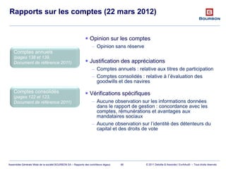 © 2011 Deloitte & Associés / EurAAudit – Tous droits réservésAssemblée Générale Mixte de la société BOURBON SA – Rapports des contrôleurs légaux
Rapports sur les comptes (22 mars 2012)
66
Comptes annuels
(pages 138 et 139,
Document de référence 2011)
Comptes consolidés
(pages 122 et 123,
Document de référence 2011)
 Opinion sur les comptes
– Opinion sans réserve
 Justification des appréciations
– Comptes annuels : relative aux titres de participation
– Comptes consolidés : relative à l’évaluation des
goodwills et des navires
 Vérifications spécifiques
– Aucune observation sur les informations données
dans le rapport de gestion : concordance avec les
comptes, rémunérations et avantages aux
mandataires sociaux
– Aucune observation sur l’identité des détenteurs du
capital et des droits de vote
 