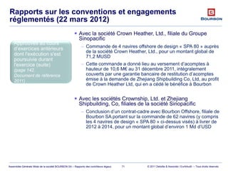 © 2011 Deloitte & Associés / EurAAudit – Tous droits réservésAssemblée Générale Mixte de la société BOURBON SA – Rapports des contrôleurs légaux
Rapports sur les conventions et engagements
réglementés (22 mars 2012)
71
 Avec la société Crown Heather, Ltd., filiale du Groupe
Sinopacific
– Commande de 4 navires offshore de design « SPA 80 » auprès
de la société Crown Heather, Ltd., pour un montant global de
71,2 MUSD
– Cette commande a donné lieu au versement d’acomptes à
hauteur de 10,6 M€ au 31 décembre 2011, intégralement
couverts par une garantie bancaire de restitution d’acomptes
émise à la demande de Zhejiang Shipbuilding Co, Ltd, au profit
de Crown Heather Ltd, qui en a cédé le bénéfice à Bourbon
 Avec les sociétés Crownship, Ltd. et Zhejiang
Shipbuilding, Co, filiales de la société Sinopacific
– Conclusion d’un contrat-cadre avec Bourbon Offshore, filiale de
Bourbon SA portant sur la commande de 62 navires (y compris
les 4 navires de design « SPA 80 » ci-dessus visés) à livrer de
2012 à 2014, pour un montant global d’environ 1 Md d’USD
Approuvés au cours
d’exercices antérieurs
dont l'exécution s'est
poursuivie durant
l'exercice (suite)
(page 142,
Document de référence
2011)
 