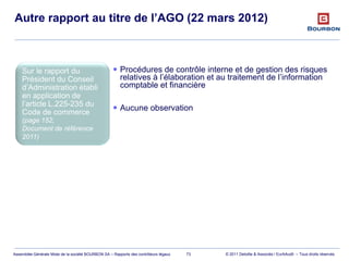© 2011 Deloitte & Associés / EurAAudit – Tous droits réservésAssemblée Générale Mixte de la société BOURBON SA – Rapports des contrôleurs légaux
Autre rapport au titre de l’AGO (22 mars 2012)
73
 Procédures de contrôle interne et de gestion des risques
relatives à l’élaboration et au traitement de l’information
comptable et financière
 Aucune observation
Sur le rapport du
Président du Conseil
d’Administration établi
en application de
l’article L.225-235 du
Code de commerce
(page 152,
Document de référence
2011)
 