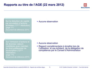 © 2011 Deloitte & Associés / EurAAudit – Tous droits réservésAssemblée Générale Mixte de la société BOURBON SA – Rapports des contrôleurs légaux
Rapports au titre de l’AGE (22 mars 2012)
74
 Aucune observation
 Aucune observation
 Rapport complémentaire à émettre lors de
l’utilisation, le cas échéant, de la délégation de
compétence par le Conseil d’Administration
Sur la réduction de capital
par annulation d’actions
achetées (11ème résolution)
(page 171,
Document de référence 2011)
Sur l’émission d’actions et
de diverses valeurs
mobilières avec maintien
du droit préférentiel de
souscription (12ème
résolution)
(page 172,
Document de référence 2011)
 