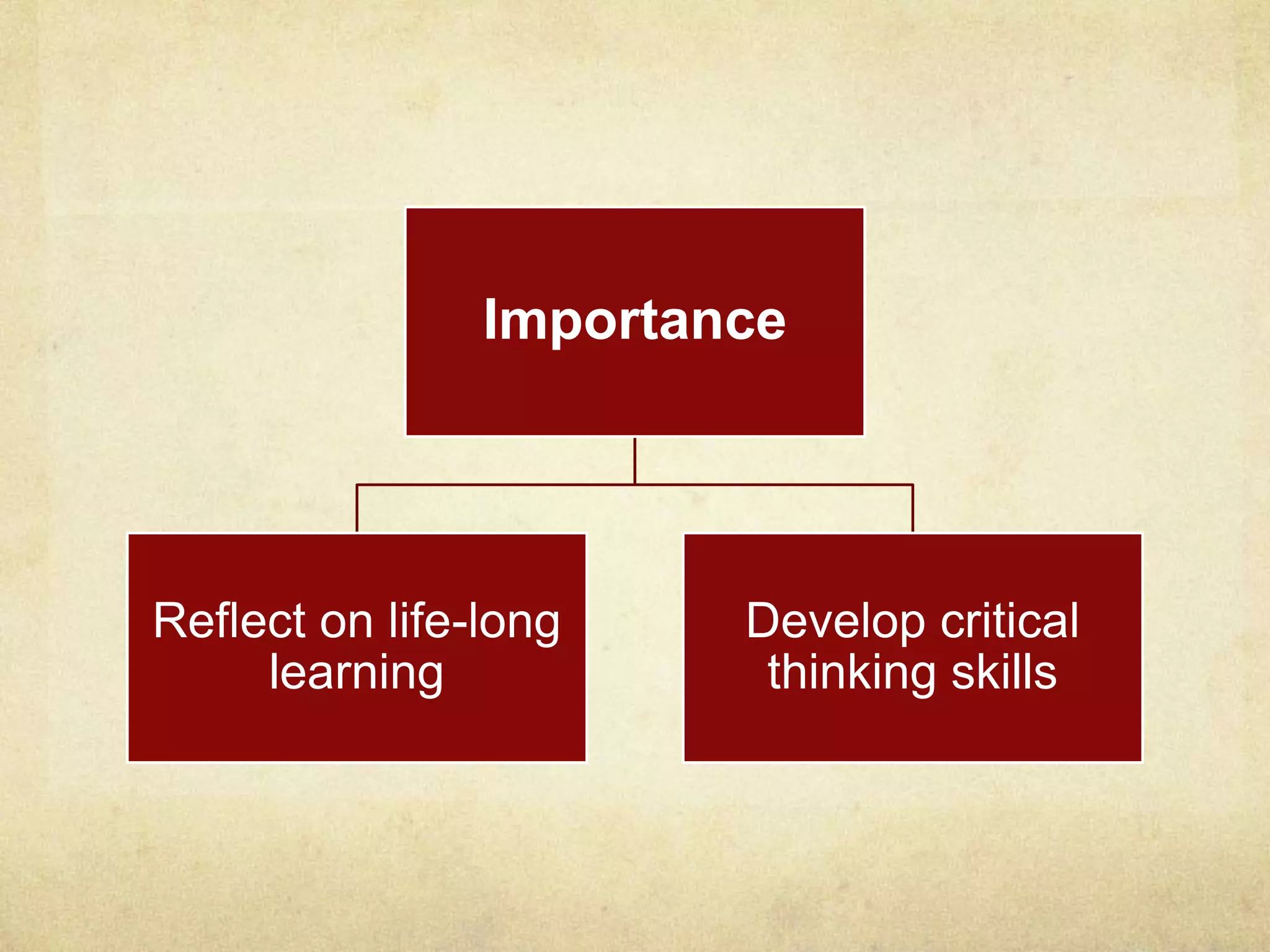 Importance
Reflect on life-long
learning
Develop critical
thinking skills
 