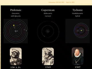 Sept 10, 2003
Astronomy 100 Fall 2003
 