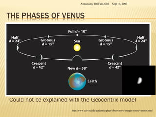 Could not be explained with the Geocentric model
Sept 10, 2003
Astronomy 100 Fall 2003
http://www.calvin.edu/academic/phys/observatory/images/venus/venusb.html
 
