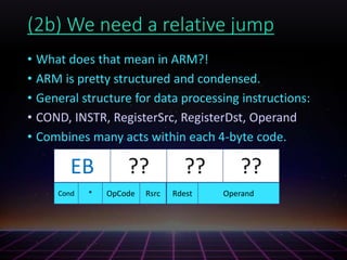 (2b) We need a relative jump
• What does that mean in ARM?!
• ARM is pretty structured and condensed.
• General structure for data processing instructions:
• COND, INSTR, RegisterSrc, RegisterDst, Operand
• Combines many acts within each 4-byte code.
?? ????EB
OperandRsrc RdestOpCodeCond *
 