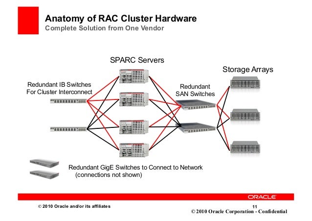 Presentation building an oracle stack for maximum performance and a…