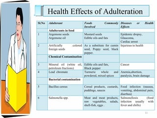 Health Effects of Adulteration  12/24/11 Sl.No Adulterant Foods Commonly Involved Diseases or Health Effects Adulterants in food 1 Argemone seeds Argemone oil Mustard seeds Edible oils and fats Epidemic dropsy, Glaucoma, Cardiac arrest 2 Artificially colored foreign seeds As a substitute for cumin seed, Poppy seed, black pepper. Injurious to health Chemical Contamination 3 Mineral oil (white oil, petroleum fractions) Edible oils and fats, Black pepper Cancer 4 Lead  chromate Turmeric whole and powdered, mixed spices Anemia,abortion, paralysis, brain damage Bacterial contamination 5 Bacillus cereus Cereal products, custards, puddings, sauces Food infection (nausea, vomiting, abdominal pain, diarrhea) 6 Salmonella spp. Meat and meat products, raw vegetables, salads, shell-fish, eggs . Salmonellosis (food infection usually with fever and chills) 