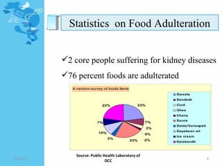 Statistics  on Food Adulteration 2 core people suffering for kidney diseases 76 percent foods are adulterated  Source: Public Health Laboratory of DCC 12/24/11 
