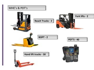 MHE’s & PDT’sMHE’s & PDT’s
Reach Trucks - 2Reach Trucks - 2
PDT’S - 40PDT’S - 40
Hand lift trucks - 30Hand lift trucks - 30
BOPT - 2BOPT - 2
Fork lifts - 2Fork lifts - 2
 