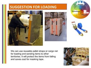 SUGGESTION FOR LOADING
We can use reusable pallet straps or cargo net
for loading and sending items to other
territories. It will protect the items from falling
and saves cost for masking tape.
 