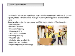 EXECUTIVE SUMMARYEXECUTIVE SUMMARY
The planning is based on receiving 90-100 containers per month and overall storage
capacity of 550-600 containers. Average inventory holding period is considered 4
mons.
Objective of creating the warehouse and Distribution Center of Excellence is :-
• Perfect Orders
• On time Deliveries
• Inventory Accuracy
• Order cycle time
• Workforce Utilization
• Shipping accuracy
• Order fill rate
• Optimize labor productivity
• Organized workstations
• Improved picking methodology
 