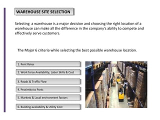 Selecting a warehouse is a major decision and choosing the right location of a
warehouse can make all the difference in the company's ability to compete and
effectively serve customers.
WAREHOUSE SITE SELECTIONWAREHOUSE SITE SELECTION
The Major 6 criteria while selecting the best possible warehouse location.
1. Rent Rates1. Rent Rates
2. Work force Availability, Labor Skills & Cost2. Work force Availability, Labor Skills & Cost
3. Roads & Traffic Flow3. Roads & Traffic Flow
4. Proximity to Ports4. Proximity to Ports
5. Markets & Local environment factors5. Markets & Local environment factors
6. Building availability & Utility Cost6. Building availability & Utility Cost
 