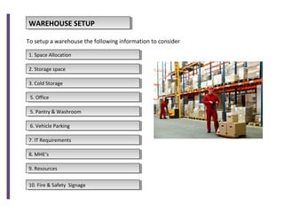 WAREHOUSE SETUPWAREHOUSE SETUP
To setup a warehouse the following information to consider
1. Space Allocation1. Space Allocation
2. Storage space2. Storage space
3. Cold Storage3. Cold Storage
7. IT Requirements7. IT Requirements
5. Pantry & Washroom5. Pantry & Washroom
6. Vehicle Parking6. Vehicle Parking
5. Office5. Office
8. MHE’s8. MHE’s
9. Resources9. Resources
10. Fire & Safety Signage10. Fire & Safety Signage
 