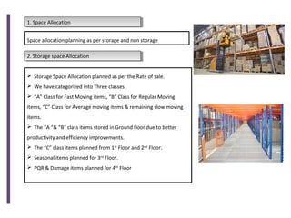 1. Space Allocation1. Space Allocation
 Storage Space Allocation planned as per the Rate of sale.
 We have categorized into Three classes
 “A” Class for Fast Moving items, “B” Class for Regular Moving
items, “C” Class for Average moving items & remaining slow moving
items.
 The “A “& “B” class items stored in Ground floor due to better
productivity and efficiency improvements.
 The “C” class items planned from 1st
Floor and 2nd
Floor.
 Seasonal items planned for 3rd
Floor.
 PQR & Damage items planned for 4th
Floor
2. Storage space Allocation2. Storage space Allocation
Space allocation planning as per storage and non storage
 