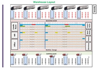 Warehouse Layout
 