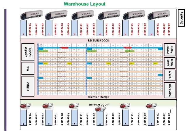Distribution warehouse business plan