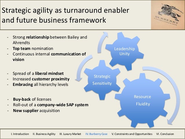 Strategic agility thesis 08 image