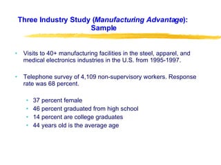 Three Industry Study ( Manufacturing Advantage ):  Sample Visits to 40+ manufacturing facilities in the steel, apparel, and medical electronics industries in the U.S. from 1995-1997. Telephone survey of 4,109 non-supervisory workers. Response rate was 68 percent. 37 percent female 46 percent graduated from high school 14 percent are college graduates 44 years old is the average age 