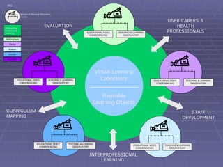 School of Nursing Education Centre KEY Interactive teaching & learning Virtual Learning Laboratory Reusable Learning Objects STAFF DEVELOPMENT EVALUATION Nottingham USER CARERS & HEALTH PROFESSIONALS CURRICULUM MAPPING INTERPROFESSIONAL LEARNING  Derby Boston Lincoln Mansfield EDUCATIONAL VIDEO CONDERENCING TEACHING & LEARNING OBSERVATORY EDUCATIONAL VIDEO CONDERENCING TEACHING & LEARNING OBSERVATORY EDUCATIONAL VIDEO CONDERENCING TEACHING & LEARNING OBSERVATORY EDUCATIONAL VIDEO CONDERENCING TEACHING & LEARNING OBSERVATORY EDUCATIONAL VIDEO CONDERENCING TEACHING & LEARNING OBSERVATORY 