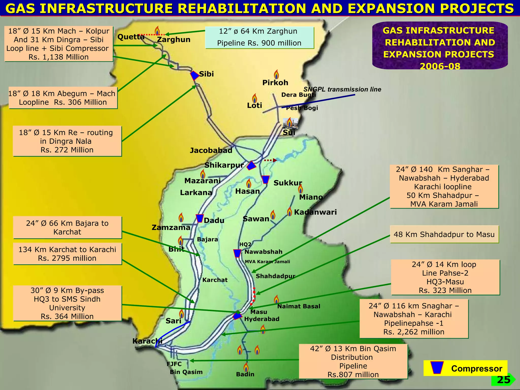 GAS INFRASTRUCTURE REHABILITATION AND EXPANSION PROJECTS Quetta Sibi Pirkoh Loti Dera Bugti Sui Jacobabad Shikarpur Larkana Dadu Zamzama Sari Hyderabad Nawabshah Sawan Kadanwari Miano Badin Karachi Bhit Hasan Sukkur FJFC Pesh Bogi GAS INFRASTRUCTURE  REHABILITATION AND EXPANSION PROJECTS  2006-08 Mazarani Zarghun SNGPL transmission line Naimat Basal 42” Ø 13 Km Bin Qasim Distribution  Pipeline Rs.807 million 18” Ø 15 Km Mach – Kolpur And 31 Km Dingra – Sibi Loop line + Sibi Compressor  Rs. 1,138 Million 18” Ø 15 Km Re – routing  in Dingra Nala  Rs. 272 Million 18” Ø 18 Km Abegum – Mach  Loopline  Rs. 306 Million 24” Ø 66 Km Bajara to Karchat 134 Km Karchat to Karachi Rs. 2795 million 30” Ø 9 Km By-pass HQ3 to SMS Sindh University Rs. 364 Million 24” Ø 116 km Snaghar – Nawabshah – Karachi  Pipelinepahse -1 Rs. 2,262 million 24” Ø 14 Km loop  Line Pahse-2 HQ3-Masu Rs. 323 Million 48 Km Shahdadpur to Masu 24” Ø 140  Km Sanghar –  Nawabshah – Hyderabad Karachi loopline  50 Km Shahadpur –  MVA Karam Jamali 12” ø 64 Km Zarghun  Pipeline Rs. 900 million Compressor Bin Qasim Masu MVA Karam Jamali Shahdadpur  Bajara Karchat HQ2 