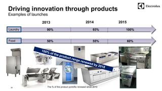 Driving innovation through products 
Examples of launches 
24 
90% 93% 100% 
2013 2014 2015 
Laundry 
Food 50% 55% 60% 
The % of the product portoflio renewed since 2010 
 