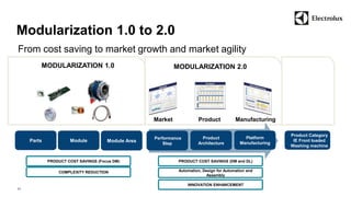 Modularization 1.0 to 2.0 
11 
From cost saving to market growth and market agility 
Parts Module Module Area 
MODULARIZATION 1.0 MODULARIZATION 2.0 
Market Product Manufacturing 
PRODUCT COST SAVINGS (Focus DM) 
COMPLEXITY REDUCTION 
PRODUCT COST SAVINGS (DM and DL) 
Automation, Design for Automation and 
Assembly 
INNOVATION ENHANCEMENT 
Product Category 
IE Front loaded 
Washing machine 
Platform 
Manufacturing 
Product 
Architecture 
Performance 
Step 
 