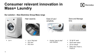 Consumer relevant innovation in 
Mass+ Laundry 
19 
Our solution – New Electrolux Group Mass range 
 Intuitive “step by step” 
user interface 
 Up to 10kg load 
 XXL door 
 XXL drum 
 30’ @ 30° wash 
 Quick wash option 
 20 min refresh 
 Delay start, Finish in, 
Finish at 
High capacity Ease of use / 
simplicity 
Save and Manage 
time 
 A+++ 
 