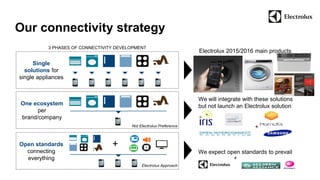 3 PHASES OF CONNECTIVITY DEVELOPMENT 
Single 
solutions for 
single appliances 
One ecosystem 
per 
brand/company 
Open standards 
connecting 
everything 
Not Electrolux Preference 
Electrolux Approach 
+ 
Electrolux 2015/2016 main products 
We will integrate with these solutions 
but not launch an Electrolux solution 
We expect open standards to prevail 
+ 
+ 
Our connectivity strategy 
 
