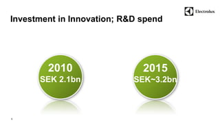 Investment in Innovation; R&D spend 
6 
2010 
SEK 2.1bn 
2015 
SEK~3.2bn 
 