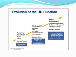 Career Management | PPT