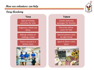 How our volunteers can help Cary Academy Time Talent Decorate pillow cases for kids Special holiday activities for kids Organize a Wish List Drive Baking cookies or making a meal Paint a mural in a family room Create welcome packages for families Special planter pots to take home Sport-A-Shirt t-shirt team 