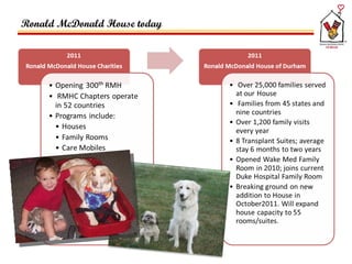 Ronald McDonald House today 