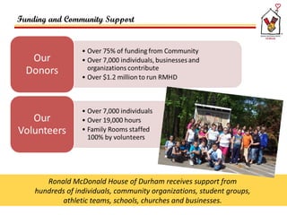 Funding and Community Support Ronald McDonald House of Durham receives support from  hundreds of individuals, community organizations, student groups,  athletic teams, schools, churches and businesses.  