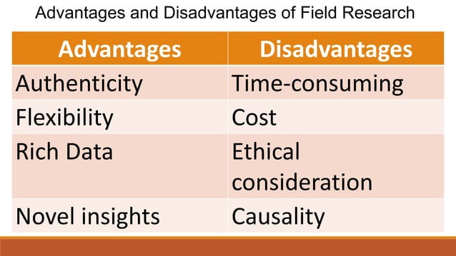 Presentation-Case and Feild Research.pptx