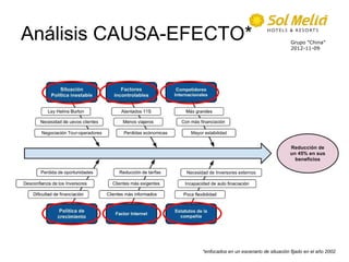 Análisis CAUSA-EFECTO*                                   Grupo ”China”
                                                         2012-11-09




                 *enfocados en un escenario de situación fijado en el año 2002.
 