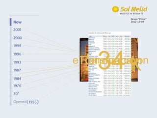 Grupo ”China”
           2012-11-09




   14
   37
   32
   3
  22era
  Bali
  11
  21UK
 Renovación
eTransformation
 