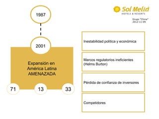1987
                                                          Grupo ”China”
                                                          2012-11-09




                           Inestabilidad política y económica
         2001


                           Marcos regulatorios ineficientes
     Expansión en          (Helms Burton)
     América Latina
     AMENAZADA
                           Pérdida de confianza de inversores

71        13          33

                           Competidores
 